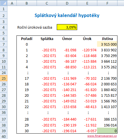 Splátkový kalendář hypotéky v excelu