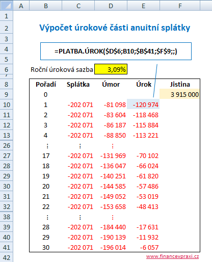 Výpočet úrokové částky anuitní splátky v excelu