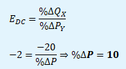 Výpočet křížové elasticity poptávky