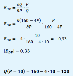 Neelastická poptávka v bodě D[160;10]
