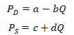 Lineární funkce poptávky a nabídky