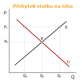 Přebytek automobilů na trhu