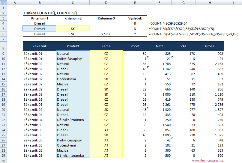 Použití funkcí COUNTIF() a COUNTIFS() v MS Excel Použití funkcí COUNTIF() a COUNTIFS() v MS Excel