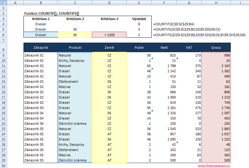 Použití funkcí COUNTIF() a COUNTIFS() v MS Excel