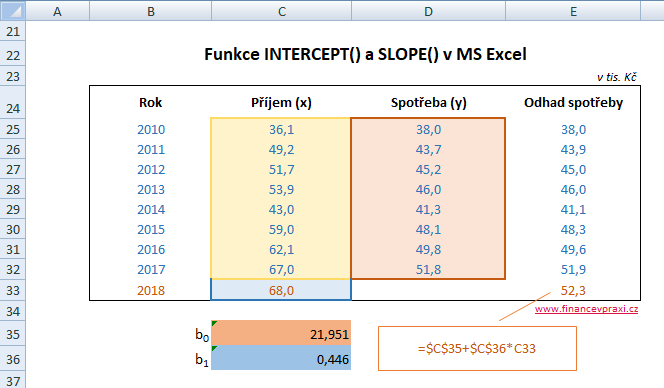 Použití funkcí INTERCEPT() a SLOPE() v MS Excel Použití funkcí INTERCEPT() a SLOPE() v MS Excel