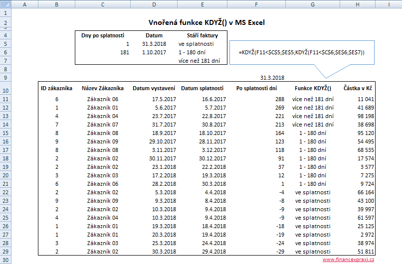 Vnořená funkce funkce KDYŽ() v MS Excel