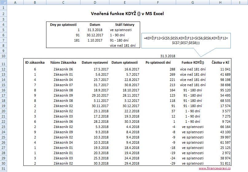 Vnořená funkce KDYŽ() v MS Excel