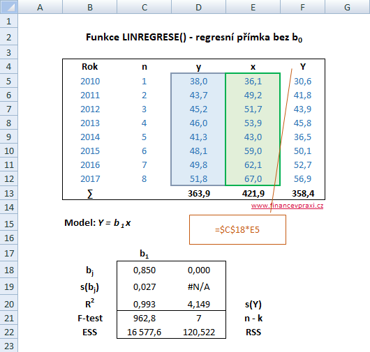 Funkce LINREGRESE() - regresní přímka bez úrovňové konstanty title=