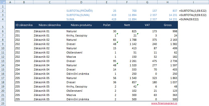 Funkce SUBTOTAL()