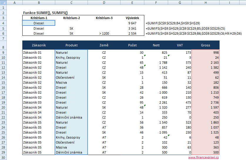 Použití funkcí SUMIF() a SUMIFS() v MS Excel