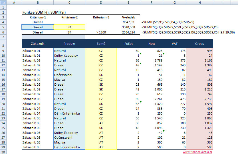 Použití funkcí SUMIF() a SUMIFS() v MS Excel