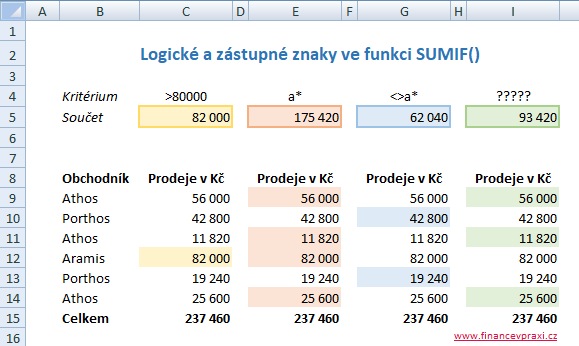 Logické a zástupní znaky s funkcí SUMIF()