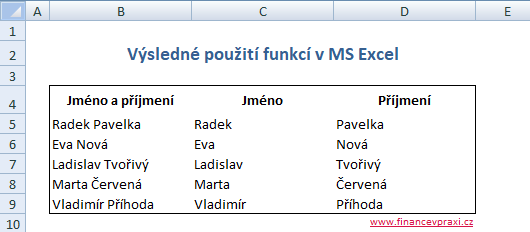 Výsledek aplikace funkcí v MS Excel