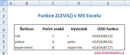 Základní použití funkce ZLEVA()