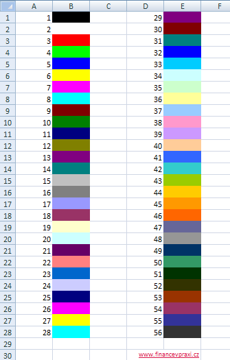Vlastnost Interior ve VBA Vlastnost Interior ve VBA