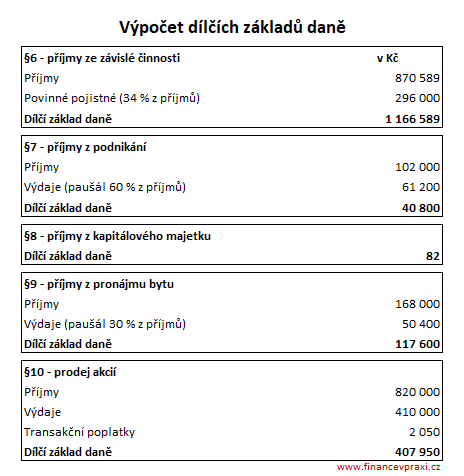 Výpočet dílčích základů daně z příjmů