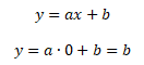 Koeficient b lineární funkce