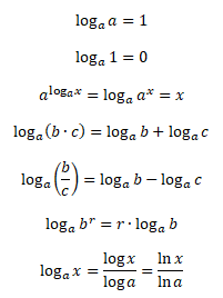 Věty o logaritmech a vzorce