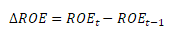 Absolutní změna ROE Absolutní změna ROE