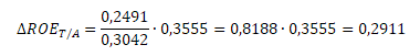 Příspěvek obratu aktiv k relativní změně ROE