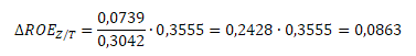Příspěvek ziskové marže k relativní změně ROE