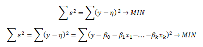 Minimalizační kritérium metody nejmenších čtverců