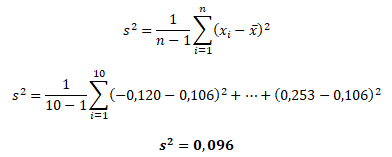 Míra variability - roztptyl akciového indexu