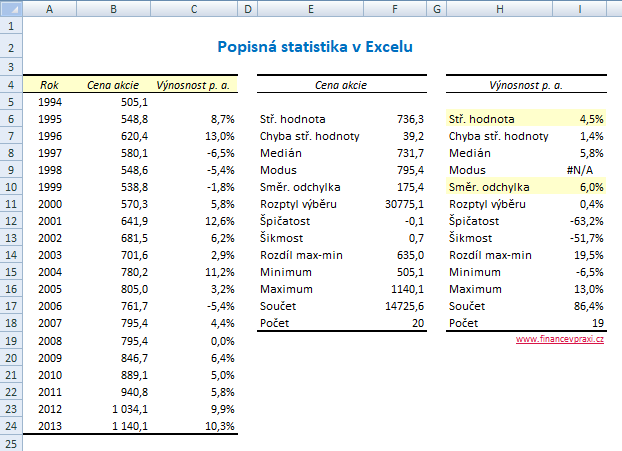 Popisná statistika v MS Excel