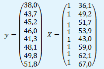 Hodnoty vektoru y a matice X