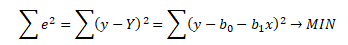 Minimalizační kritérium metody nejmenších čtverců