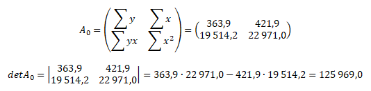 Matice A<sub>0</sub> a její determinant Matice A<sub>0</sub> a její determinant