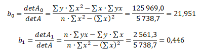 Odhady parametrů soustavy rovnic pomocí Cramerových vzorců Odhady parametrů soustavy rovnic pomocí Cramerových vzorců